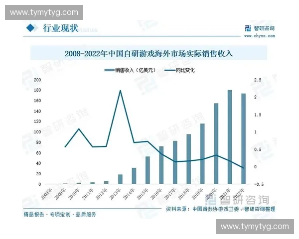 聚焦热门科技与消费赛道分组解析行业趋势及未来增长潜力方向布局